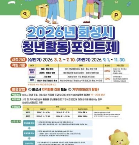 화성특례시, 2026년 청년활동포인트제 시행...연간 최대 15만 포인트 지급
