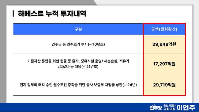 7.7조 투자하고 회수율 0.7%...`하베스트 사태` 부실의 상징