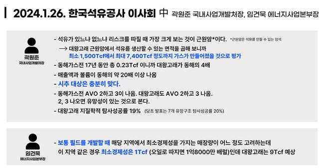 6년째 자본잠식, 22조 부채...공공기관 혁신지침도 5년째 미준수