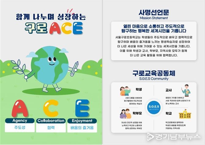 서울구로초등학교 IB 안내자료