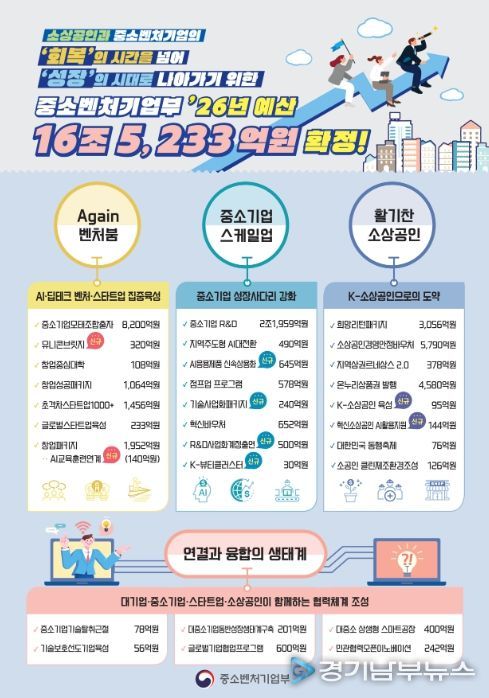 2026년 중기부 예산 인포그래픽