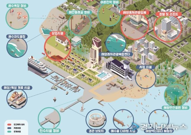 복합해양레저관광도시 예시도