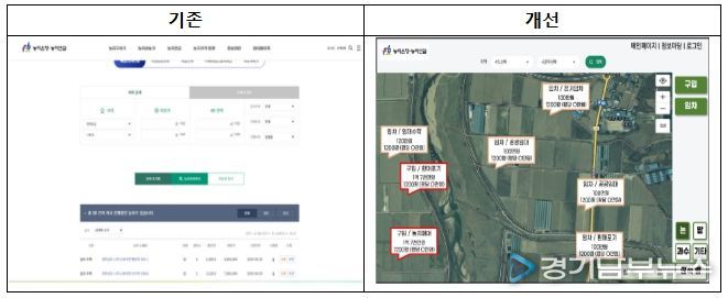 <농지은행 포털 개편 전․후 모습>