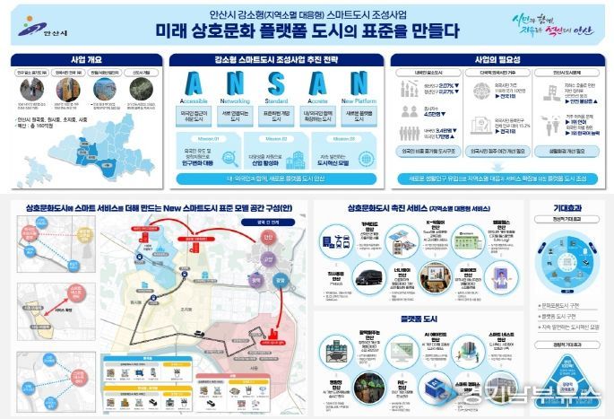 안산시, 국토교통부 강소형 스마트도시 조성사업 공모 선정 개요도