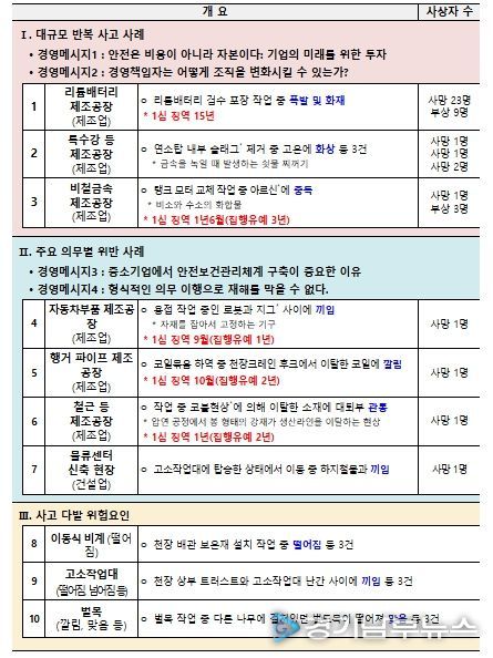 2025 중대재해 사고백서 수록 사례