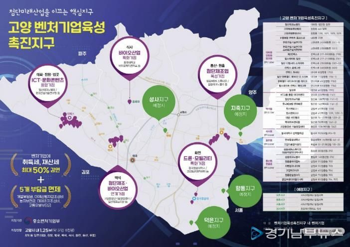고양 벤처기업육성 촉진지구 안내문