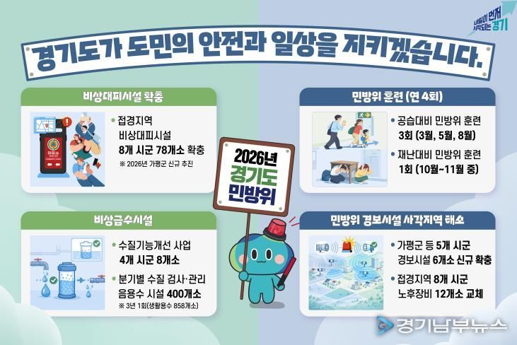 2026년 민방위 계획 인포그래픽 사진자료