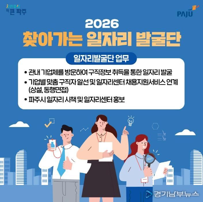 파주시, 숨은 구인 수요 찾는다... 1월 7일~13일 ‘찾아가는 일자리발굴단’ 기간제 2명 모집