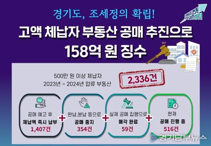 고액 체납자 부동산 공매