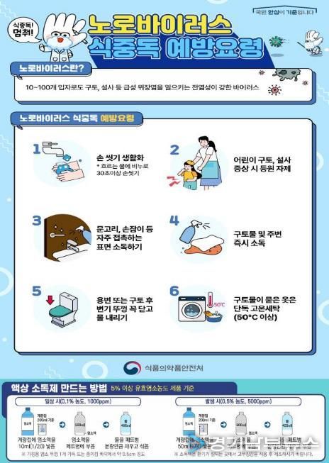 식중독 예방요령